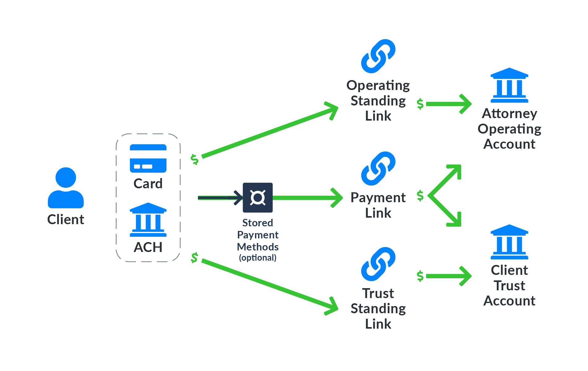 Gravity Legal Overview